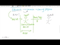 Entrepreneurship basics lecture 10: What is RnD?