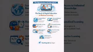 Need of Digital Education in Modern Learning important 👉 #education #ugcnet #ctet #student #nep2020