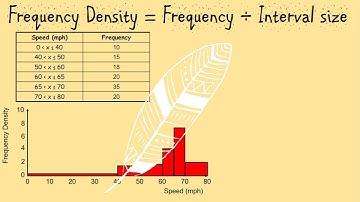 Difference between histograms and bar graphs with an example, GCSE 9-1, Mathematics