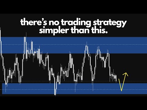 My Entire Weekly Forex Analysis in 60 Seconds