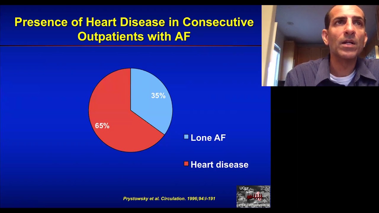 Atrial Fibrillation Part 1 Incidence and Disease Burden Health4theworld Academy
