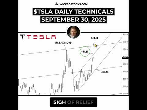 Video preview for A close below $422.68 is an aggressive sell signal, opening 2–5 weeks downside into the low $360s