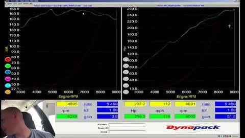 Hondata s300 Live Training: NA B-Series Multi-Fuel Part 2 | Evans Performance Academy