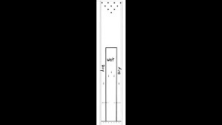 Full Roller Bowling Release 109 - Combating Extreme Wet/Dry-Over/Under Reaction