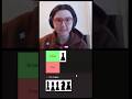 smash or pass: chess pieces (stream highlight) #smashorpass #chess #tierlist #trending #funny #fyp