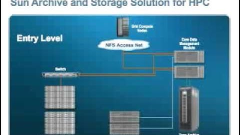 Open Storage for HPC