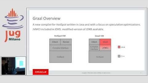 JUG Milano Meeting #82 - Polyglot on the JVM with Graal