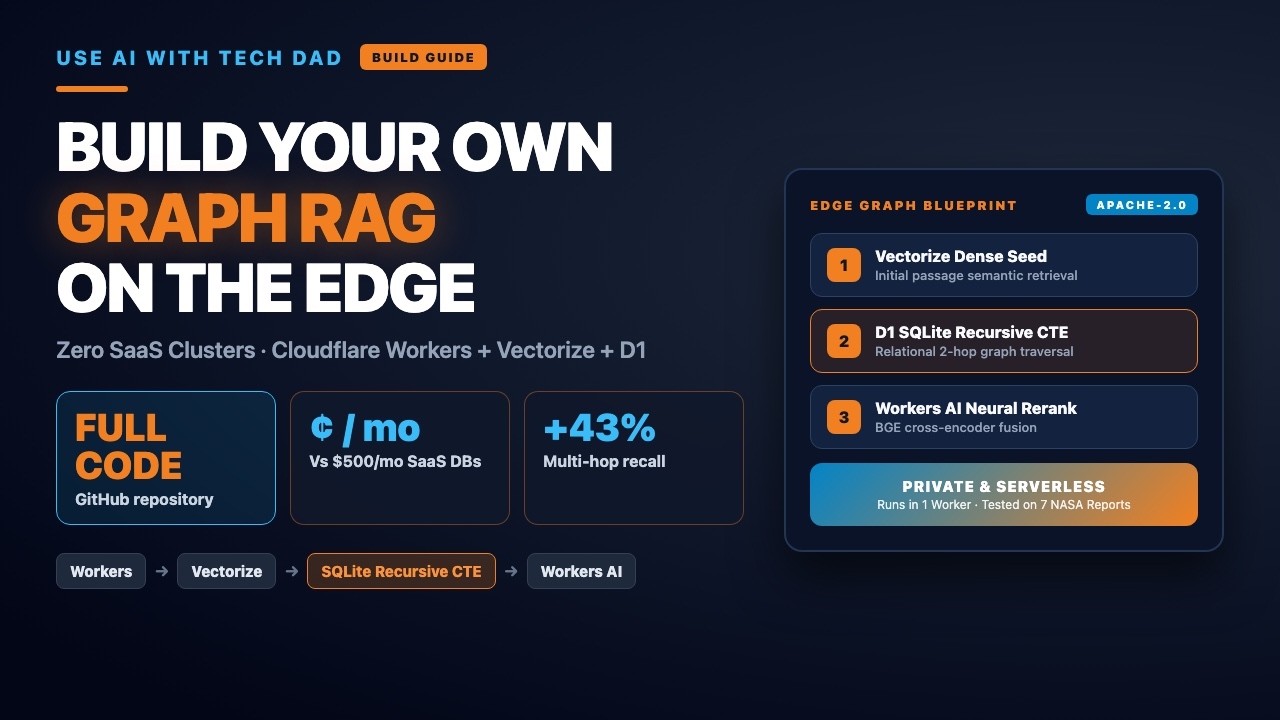 Stop Paying for Graph SaaS: Build Edge Graph RAG with Cloudflare & SQLite