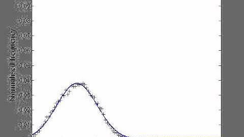 Random Walk - Gaussian Fit