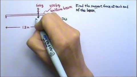 AP Physics 1: Equilibrium 2: Static Equilibrium Problem 1