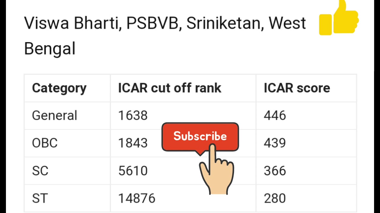 icar cutoff 2021 //icar cutoff high or low 🤔