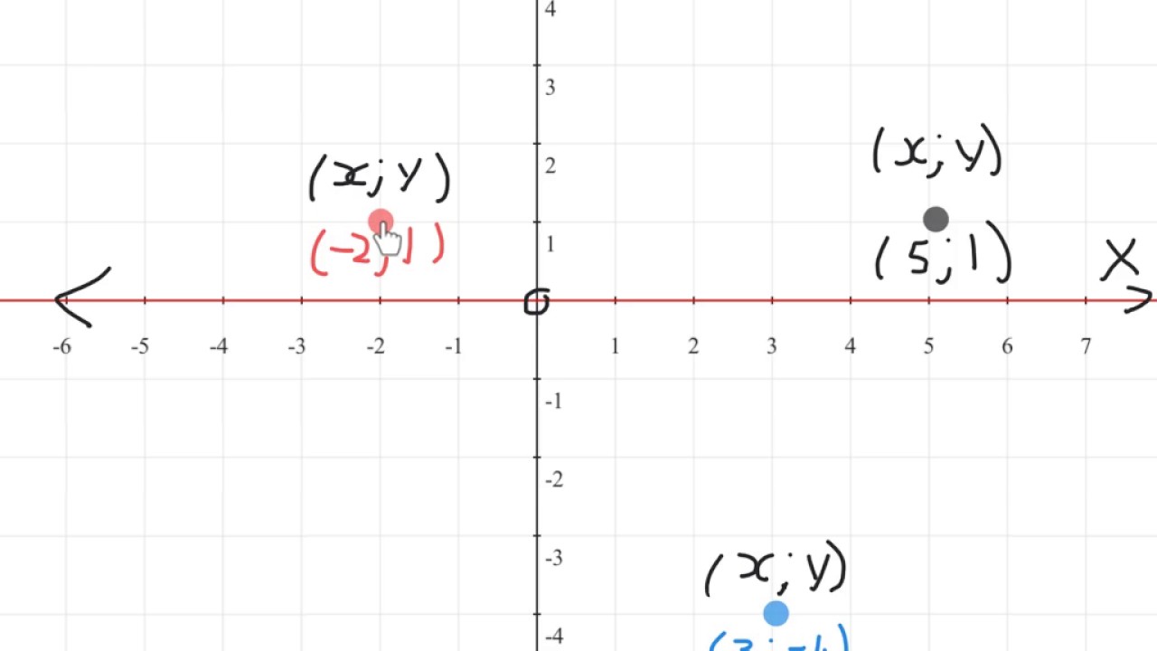 Cartesiese vlak reels  (wiskvaw)  (wiskdou)
