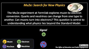 Mu2e: Search for New Physics