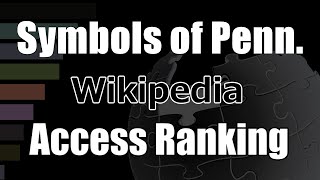 Symbols of Pennsylvania Wikipedia accesses Bar Chart Race (2017-2022.6)