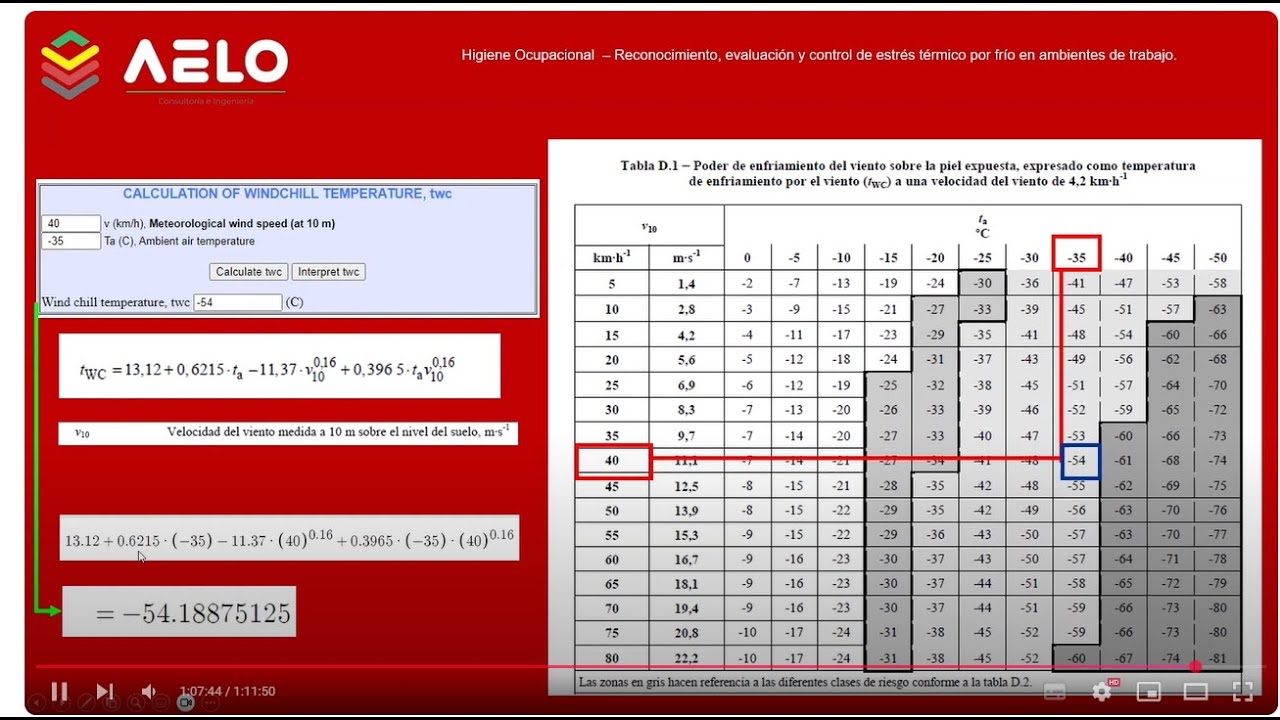 Higiene Ocupacional VIII-  Estrés termico por frío: Cálculos y medidas preventivas
