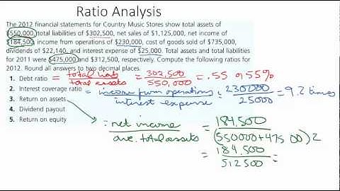 More Ratio Examples Debt Interest Coverage ROA Dividend Payout ROE