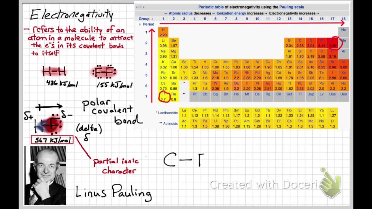 Electronegativity YouTube