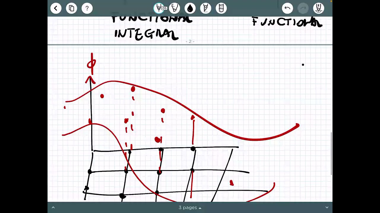 SFT Lecture 5/4/2021