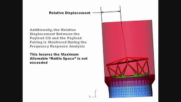 Launch Vehicle Payload Integration - Design Optimization Using the Genesis Software-