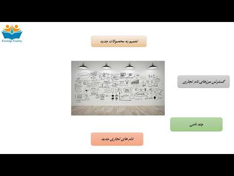 تصویری: استراتژی رقابتی در کسب و کار چیست؟