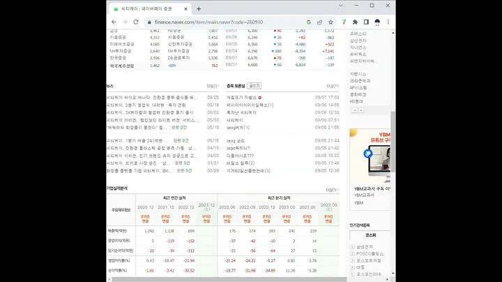 260930씨티케이 주가 전망 및 차트 분석
