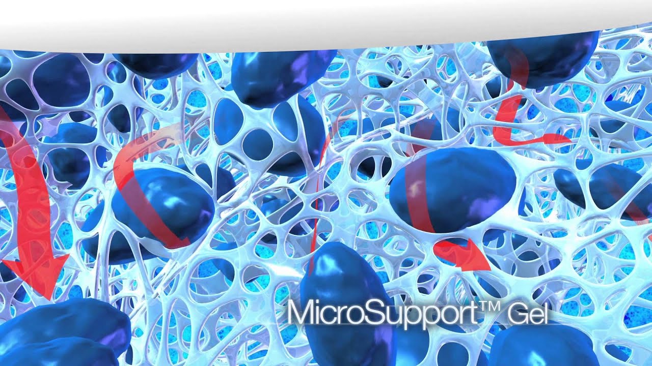 Serta iComfort Mattresses at Comfort Gallery Mattress Orange County Ca.