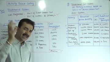 Activity Based Costing ~ Cost and Management Accounting [DCM CLASSES]