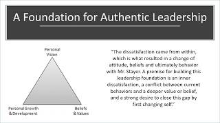 Leadership From The Inside Out - Welcome Video