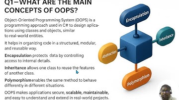 C# Interview Question 1 – OOPS Explained Simply