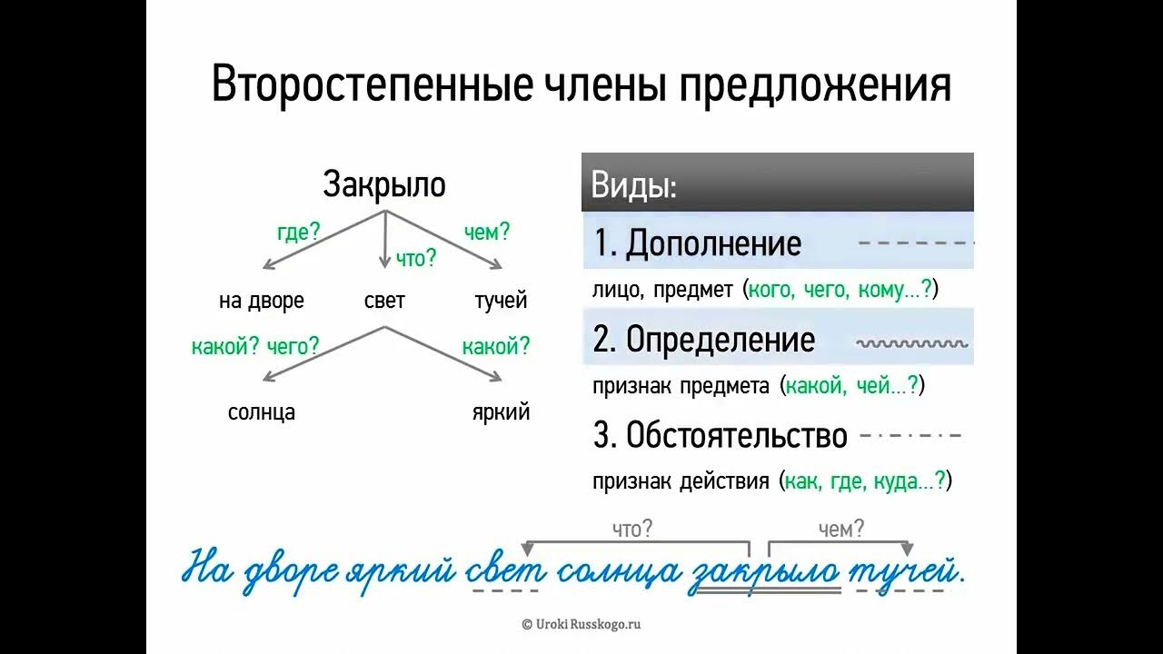 Предложение с членом предложения думаю