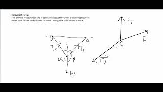 #MTH304 Lecture 9 Part 1 (Concurrent Forces)
