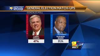 Video: New poll shows Marylanders mostly approve of Gov. Hogan's work
