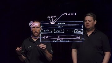 vSAN File Services
