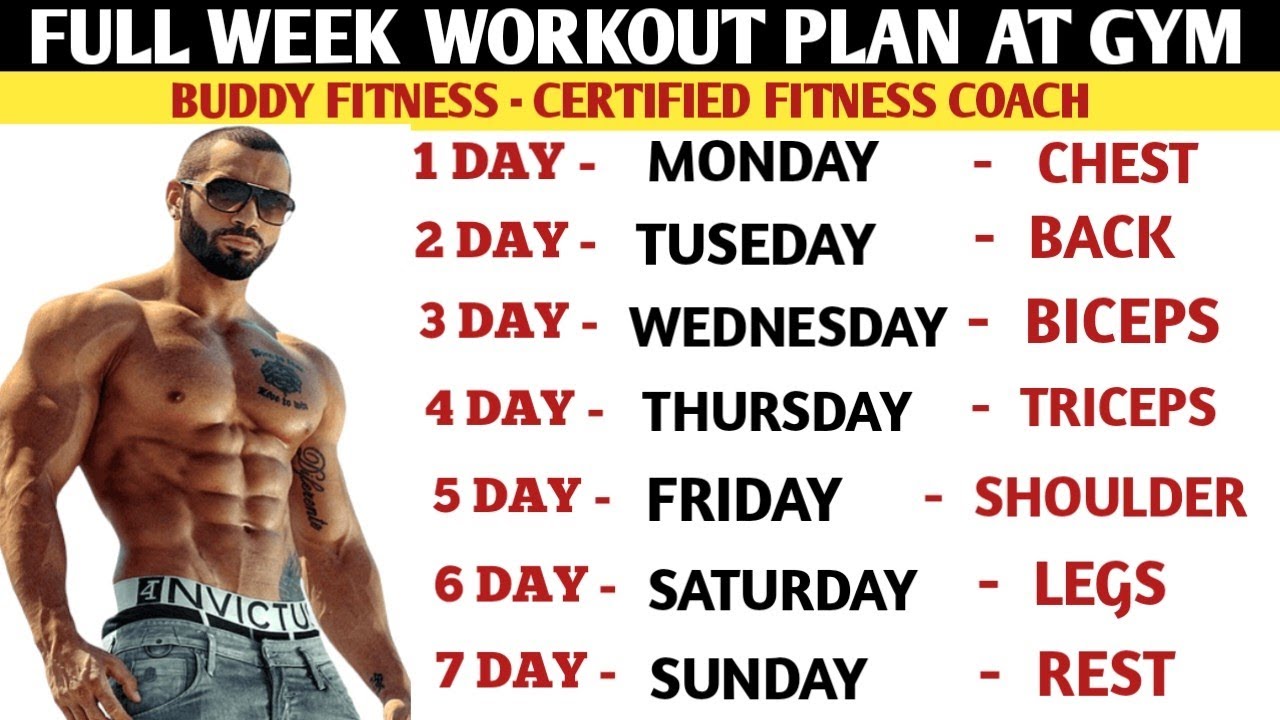 Full Week Workout At Gym | Daily Gym Workout Plan | Gym workout For ...