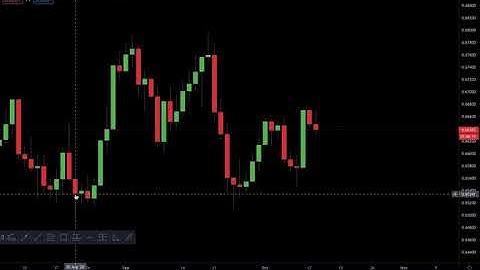How to use Bat Patterns