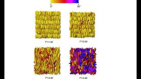 modelling of materials and nanotechnologies from ab initio to macro simulations