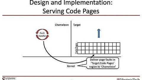 Dynamic and Secure Memory Transformation in Userspace