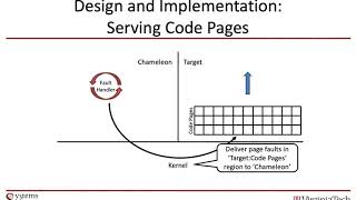Dynamic and Secure Memory Transformation in Userspace