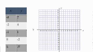 Plot Points Using a Table of Values