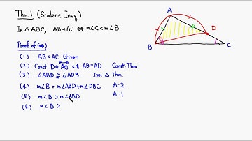 Theorem 3.5.1 Scalene Inequality