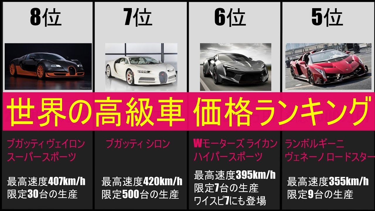 車好き集合 世界の高級車価格ランキング11 Youtube