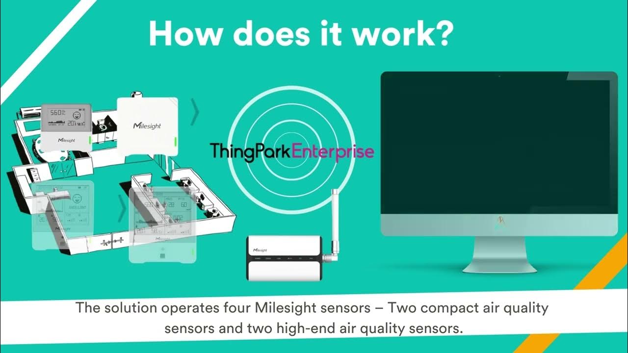 Indoor Air Quality Kit YouTube