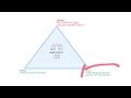 Digital Communication Explained