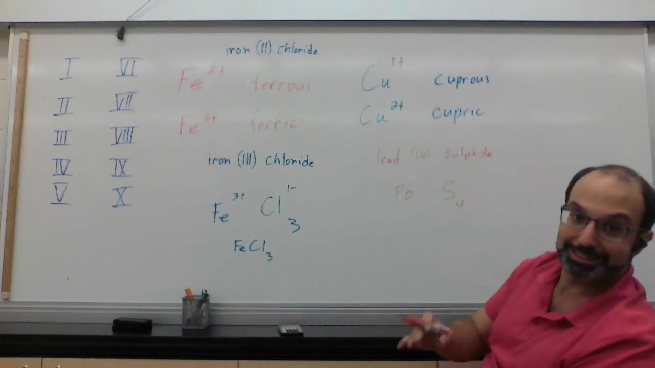04 - Multivalent Naming - Chem30s - YouTube