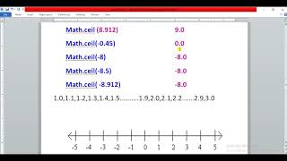 Class 9 Mathematical Functions Part 1