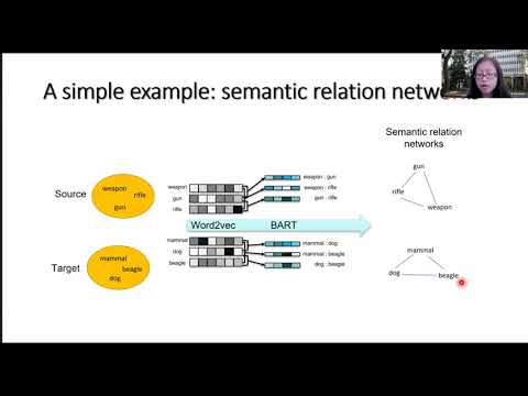 Probabilistic Analogical Mapping with Semantic Relation Networks recording thumbnail