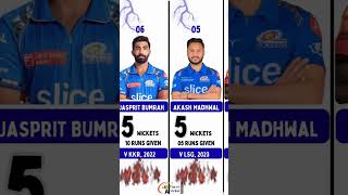 Best Bowling figures in IPL #cricket #ipl #ipl2026