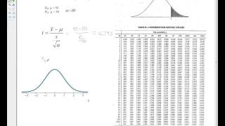Ch 7.3 Hypothesis testing Small sample mean