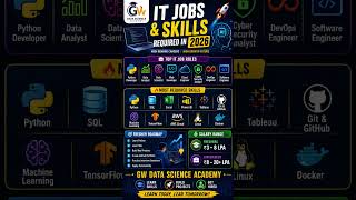🚀 Top IT Jobs & Skills Required in 2026 | Python, AI, Data Science, Cloud Computing