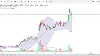 故事漫谈6 20200831 TSLA，AAPL，WDAY，NIO，SPCE